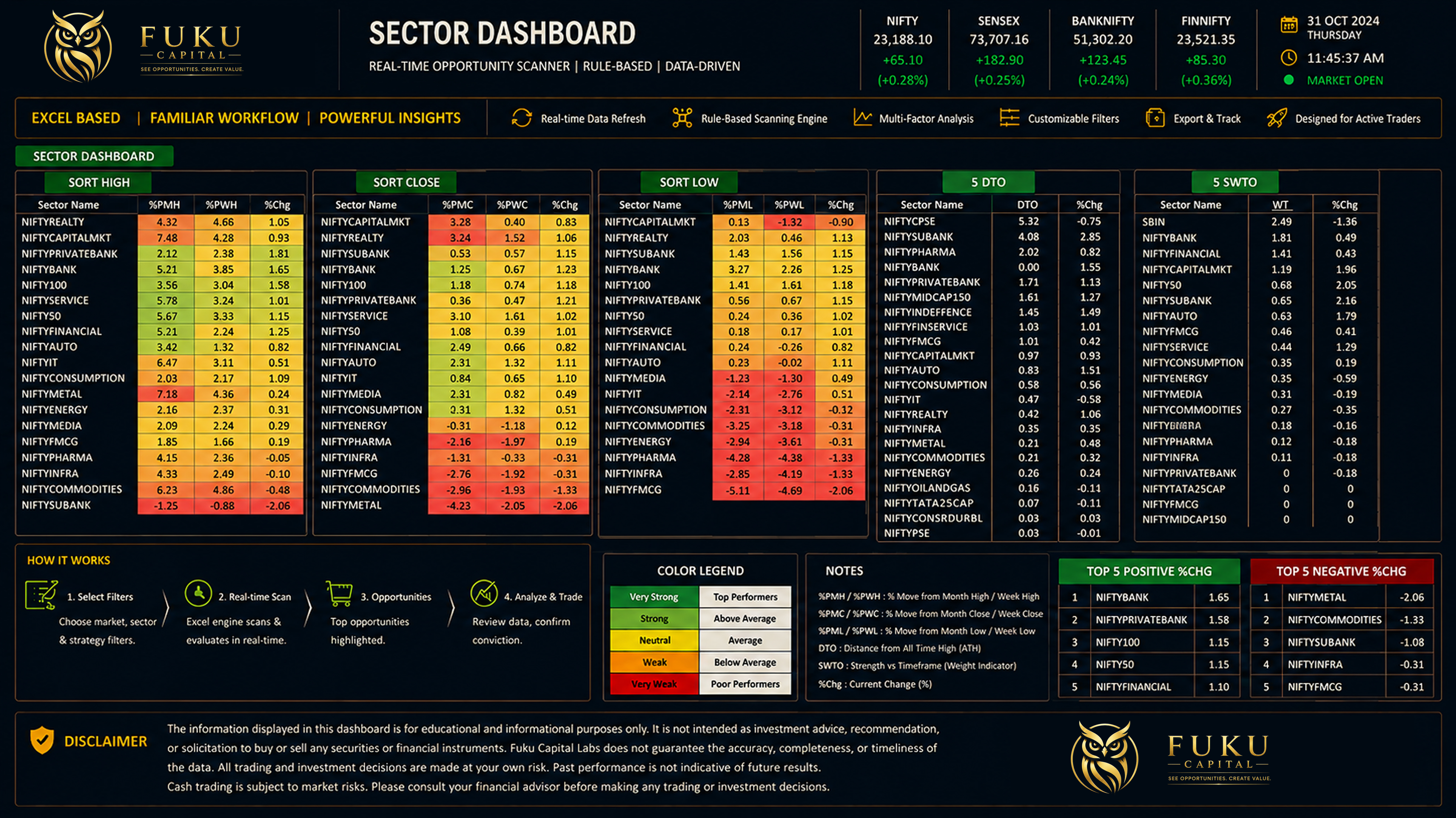 EOD Dashboard